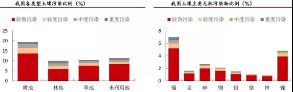 污染土壤修復(fù)案例