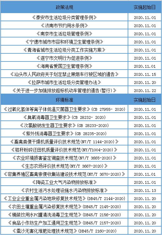 土壤修復等法規